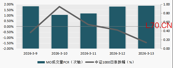 （数据来源：