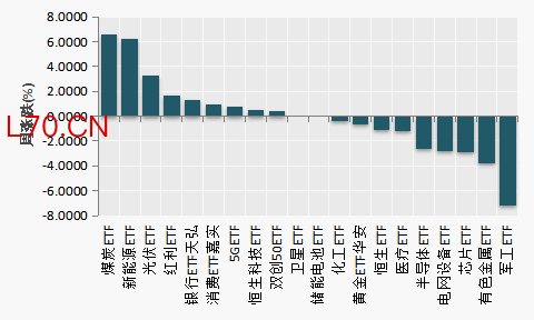 （数据来源：