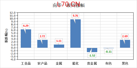 （数据来源：Wind）