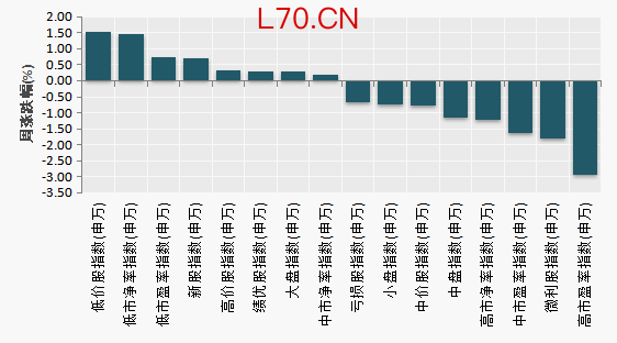 （数据来源：