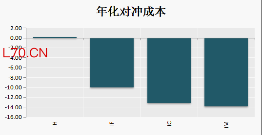 （数据来源：
