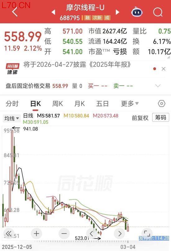 股价跌超40%！“中国版英伟达”VS“中国版AMD”公布首份财报！你更看好哪个？
