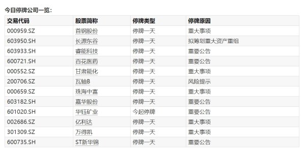 海泰科：筹划发行股份及支付现金购买资产 股票4月7日起停牌