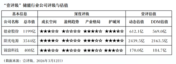 国际原油价格持续走低