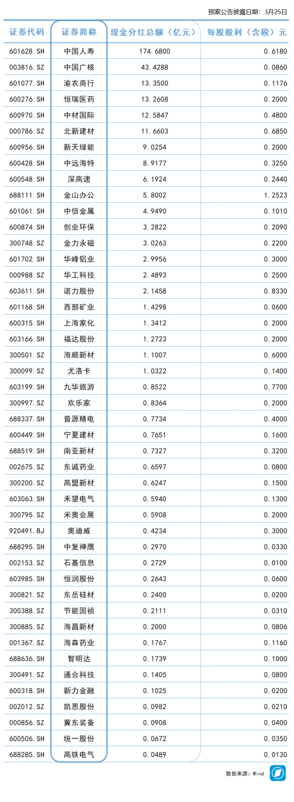 中矿资源：2025年净利润同比下降39.54% 拟10派5元