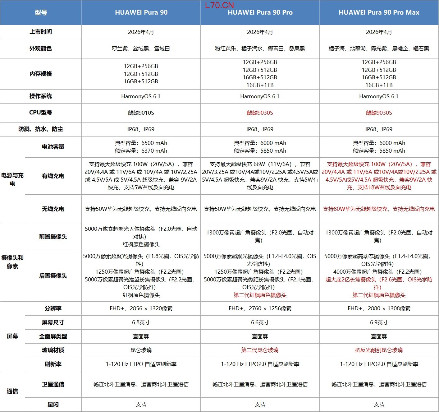 华为 Pura 系列及全场景新品发布会专题