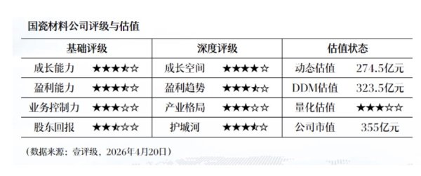 金域医学：一季度净利润4279.05万元 同比扭亏为盈
