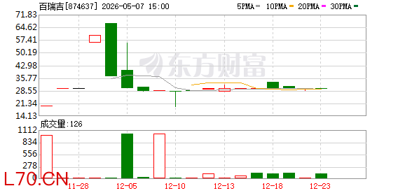 实控人900万债务压顶，百瑞吉急砍近七成募资额，70岁高龄独董身兼14职|读懂IPO