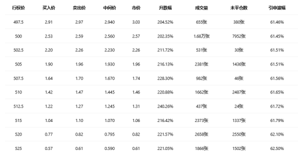 期权智投播报：多张call单涨超3倍 微软股价绝地反击