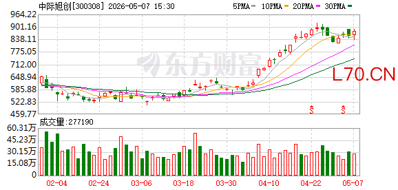 K图 300308_0