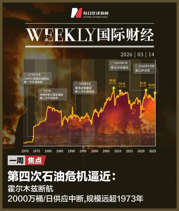 1973年的噩梦重现？诺奖得主：若美伊冲突持续，将是压垮美国经济的最后一根稻草