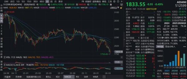 卢比暴跌、工业停摆，印度能源危机，比想象中更严重