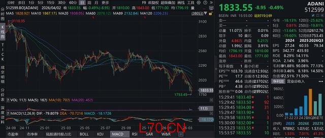 图片来源：wind