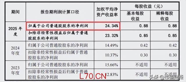 图源：洛轴股份招股书