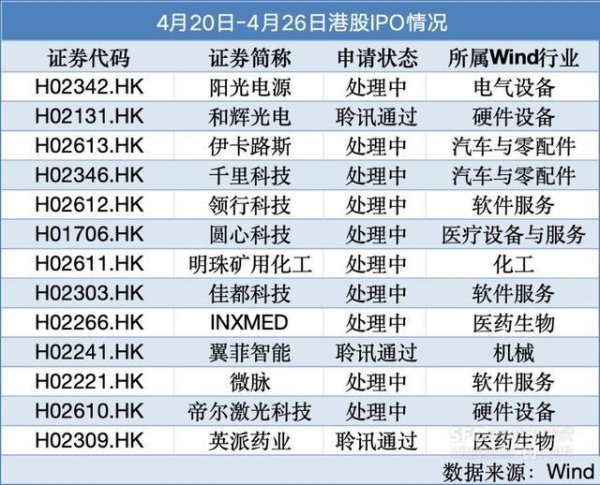 10家公司递表，胜宏科技首日大涨50.09%｜港股IPO周报