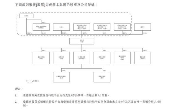 光纤连接器巨头冲刺IPO，夫妇二人控股99.09%