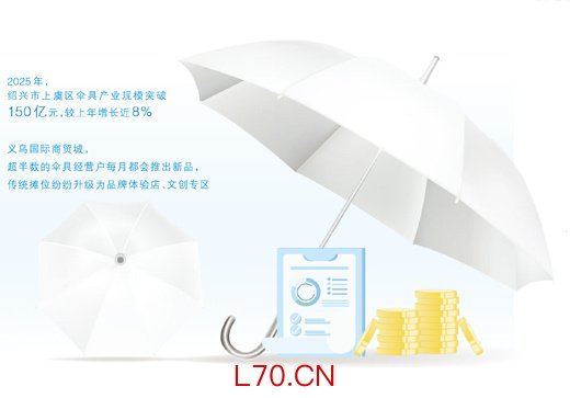 中国雨伞的全球进阶路（看中国好物七十二变）