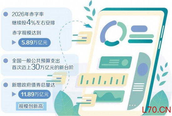 更加积极的财政政策再发力