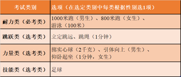 杭州体育中考安排发布，今年有重要变化