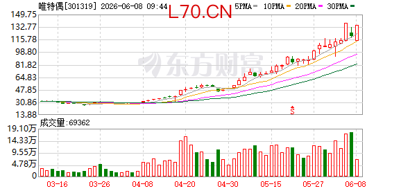 K图 301319_0
