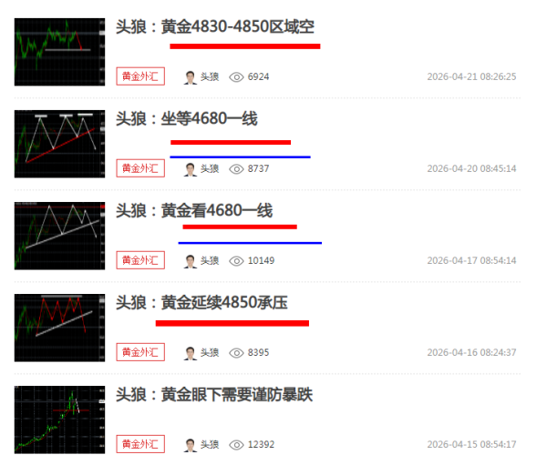 头狼：隔夜黄金兑现4680一线