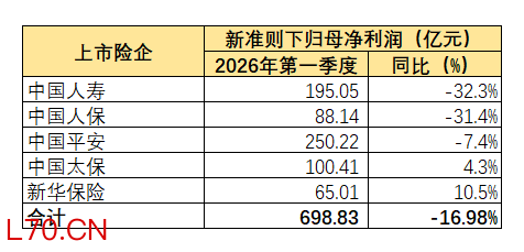 来源：第一财经根据公开信息梳理